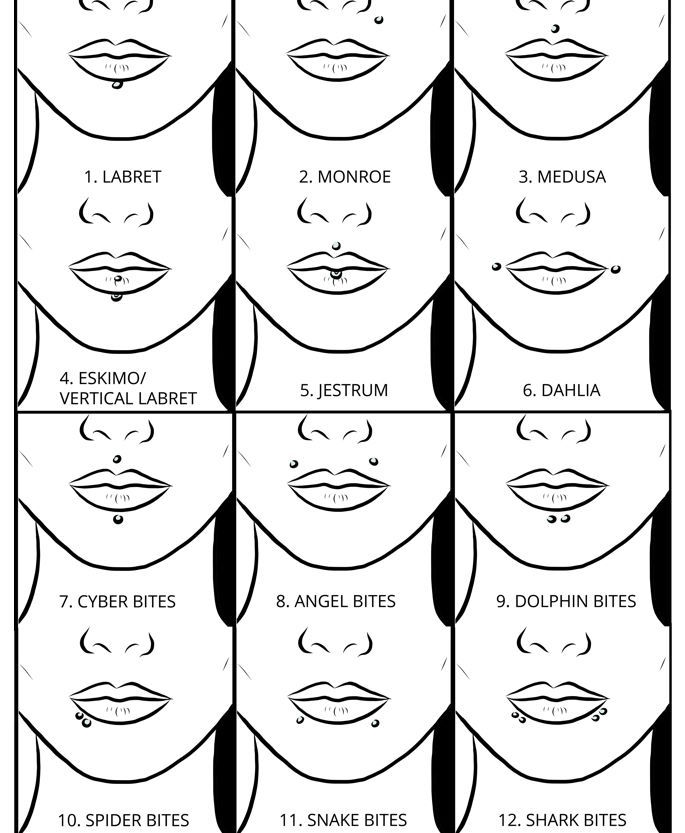 Piercing Arten - alle Lippenpiercings