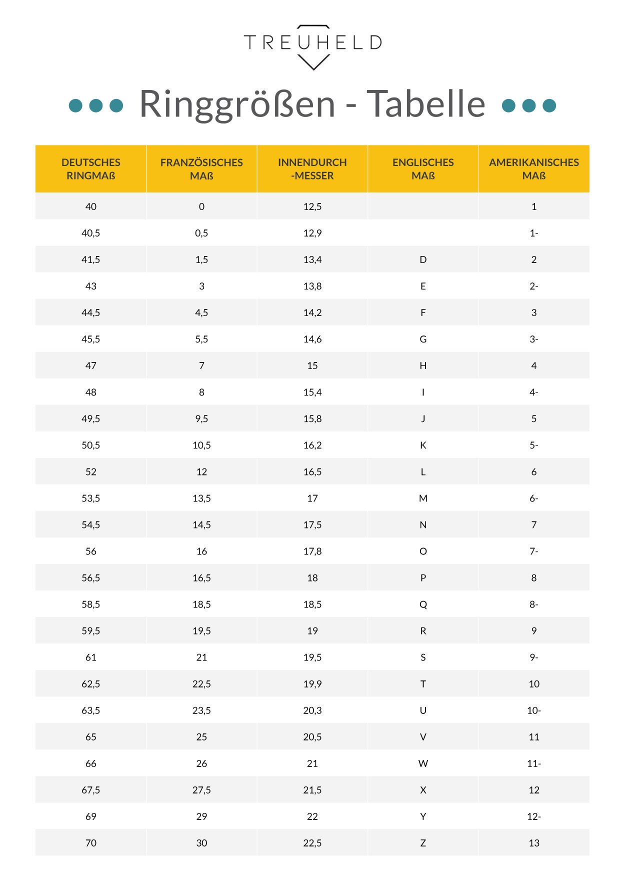 Treuheld Ringgrößen Tabelle - Ringgröße richtig messen