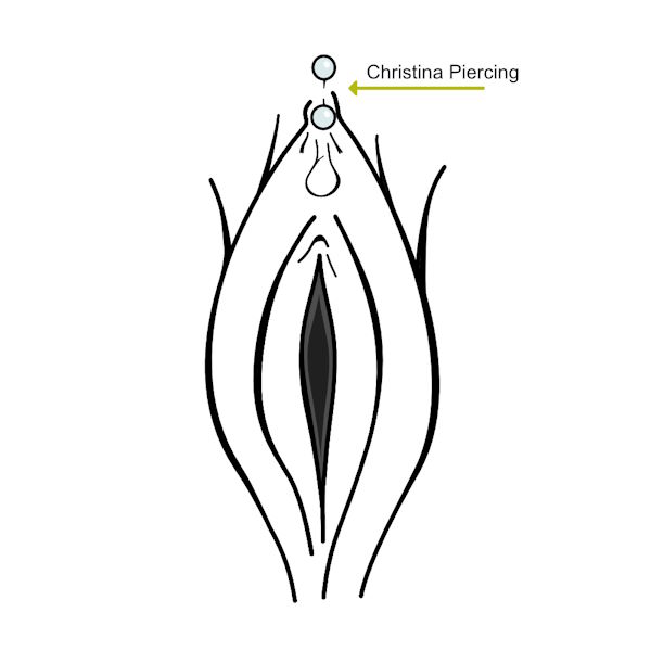 Christina Piercing Schmuck