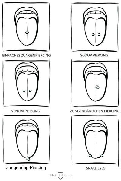 Zungenpiercing Arten